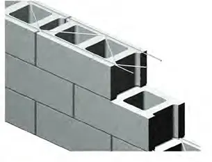Block Reinforcement (Truss Type)